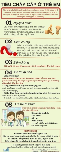 TIÊU CHẢY CẤP Ở TRẺ EM