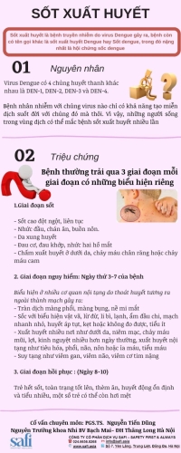  LÀM GÌ KHI CON BỊ SỐT XUẤT HUYẾT?