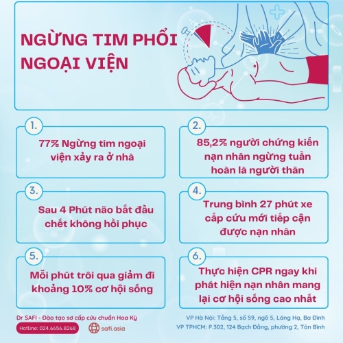 CPR - Sự sống nằm trong tay bạn