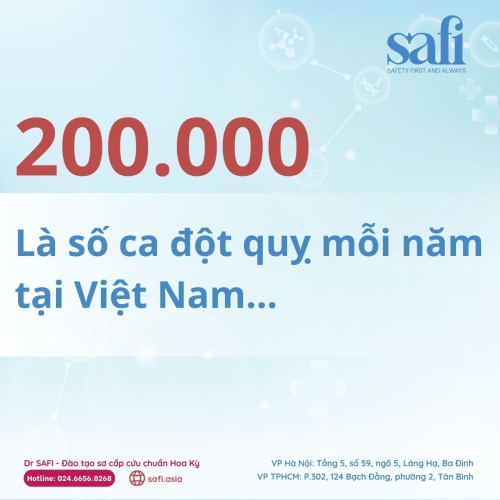 Đột quỵ và những con số 