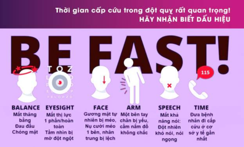 Quy tắc BE FAST: Dấu Hiệu Nhận Biết Sớm Về Đột Quỵ